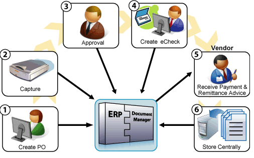 Accounting & Bookkeeping
