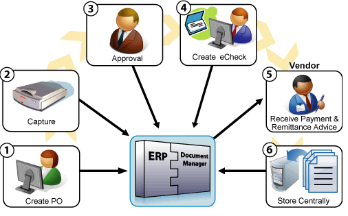 Accounts-Payable-management Payable Management