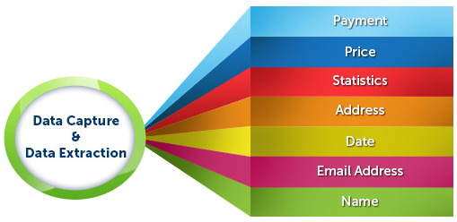 Data-Capture-and-Data-Extraction Data Capture and Data Extraction