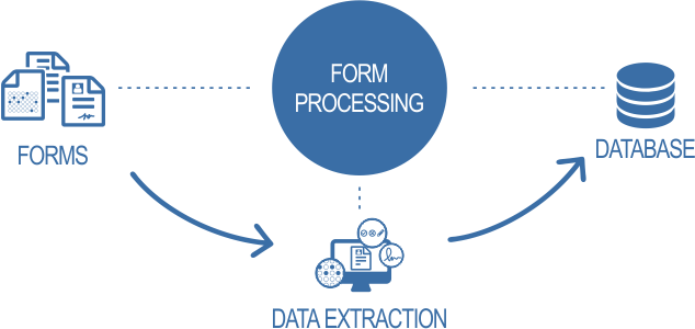 Forms-Processing Forms Processing